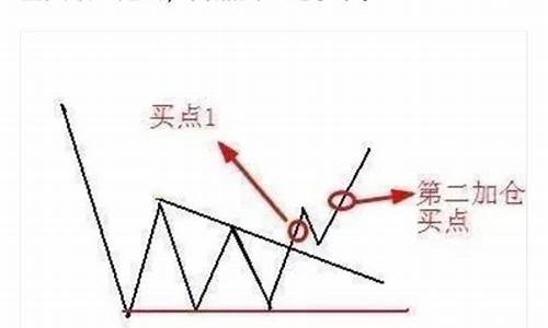 炒股二十五条口诀(炒股二十五条口诀大全)_https://www.xzdzchf.com_上交所_第1张