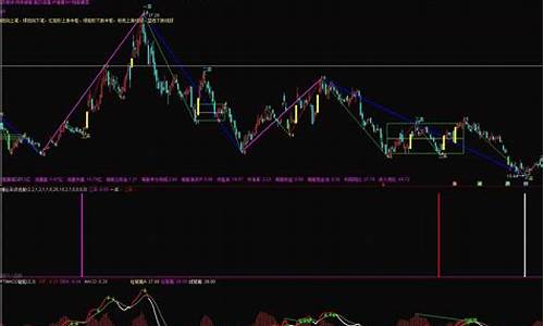 趋势股的买点(趋势买卖点)_https://www.xzdzchf.com_北交所_第1张