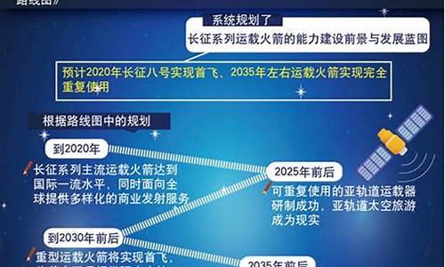 航天发展最新消息今天(航天发展官方网站)_https://www.xzdzchf.com_创业板_第1张