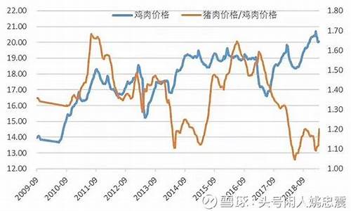 猪肉价格走势图 十年(2024年下一轮猪周期高峰)_https://www.xzdzchf.com_科创板_第1张