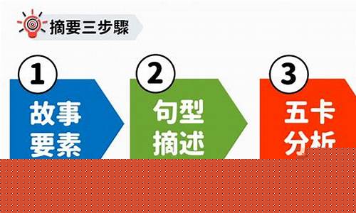 通知的六要素有哪些(通知六要素包括什么)_https://www.xzdzchf.com_创业板_第1张