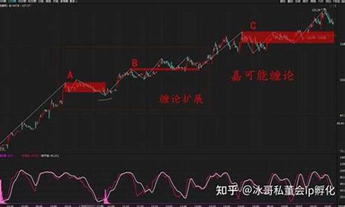 炒股的关键在仓位(买股票仓位怎么选)_https://www.xzdzchf.com_北交所_第1张