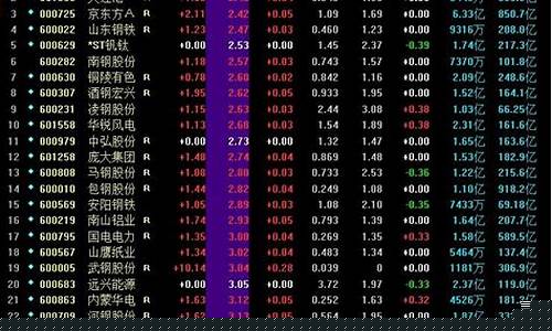 最便宜的股票一元以下有哪些(最便宜股票排名)_https://www.xzdzchf.com_科创板_第1张