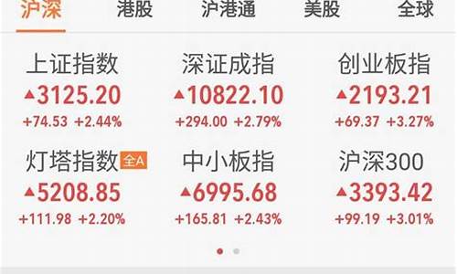 怎样炒股稳赚(炒股如何才能稳定赚钱)_https://www.xzdzchf.com_上交所_第1张