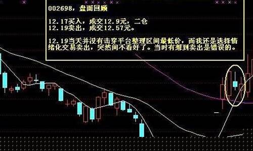 股票怎么申请杠杆交易(怎样申请杠杆买股票)_https://www.xzdzchf.com_上交所_第1张