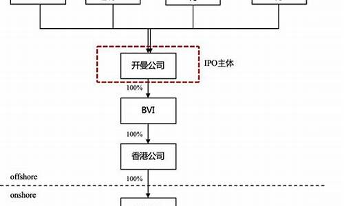 红筹回归是什么意思(红筹是啥意思)_https://www.xzdzchf.com_科创板_第1张