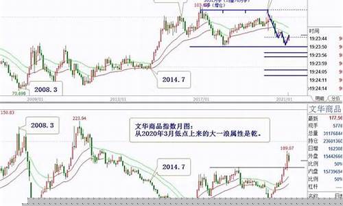 美元指数期货实时行情走势图(美元指数期货实时行情走势图最新)_https://www.xzdzchf.com_科创板_第1张