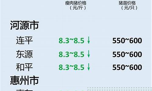 温氏生猪今天价格查询(温氏集团今日生猪价格)_https://www.xzdzchf.com_创业板_第1张