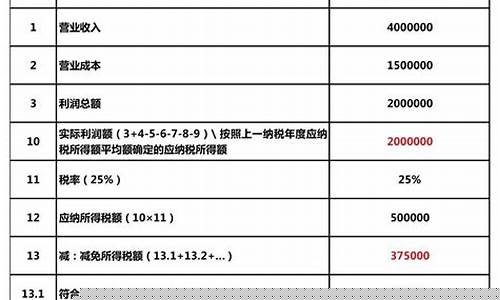小微企业税收优惠政策2023年(小微企业税收优惠政策2023年印花税)_https://www.xzdzchf.com_科创板_第1张