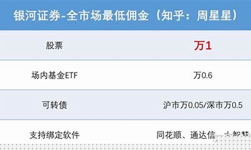 证券佣金是最低多少(证券佣金计算器)_https://www.xzdzchf.com_科创板_第1张