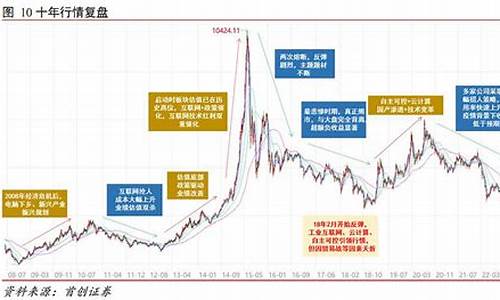 计算机设备板块行情(计算机设备板块股票)_https://www.xzdzchf.com_创业板_第1张
