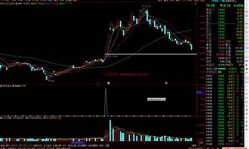 发现黑马之黑马选股指标公式(大黑马选股指标公式)_https://www.xzdzchf.com_上交所_第1张