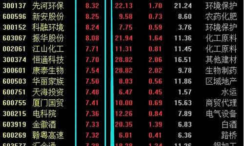 涨幅榜选股法(从涨幅榜中如何选最佳股)_https://www.xzdzchf.com_科创板_第1张