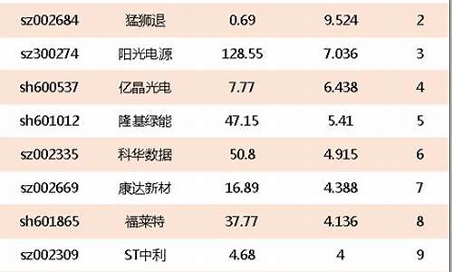 光伏龙头股有哪些股票(光伏龙头企业股票)_https://www.xzdzchf.com_创业板_第1张