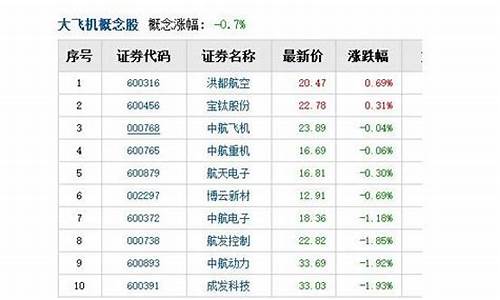 航天相关股票有哪些(航天相关股票有哪些龙头)_https://www.xzdzchf.com_科创板_第1张