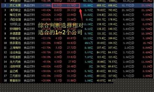 绩优股大势锁定(绩优股为什么很难涨)_https://www.xzdzchf.com_上交所_第1张