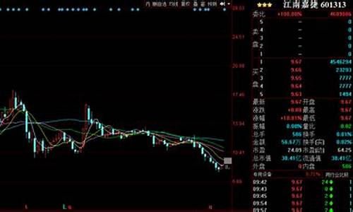 股指涨股票跌什么情况(股指涨股价跌咋回事)_上交所_第1张_财经网 股指涨股票跌什么情况(股指涨股价跌咋回事)_https://www.xzdzchf.com_上交所_第1张