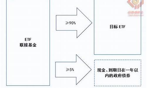 etf联接a和c基金哪种好(基金etf联接a和联接c有什么区别)_https://www.xzdzchf.com_上交所_第1张