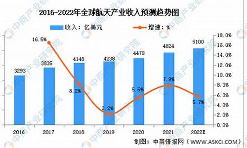 航空事业未来发展前景如何(航空事业的发展前景)_https://www.xzdzchf.com_深交所_第1张