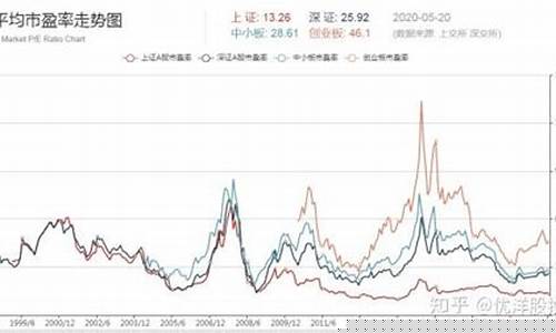 腾讯市盈率多少才合理(腾讯市盈率百分位)_https://www.xzdzchf.com_上交所_第1张