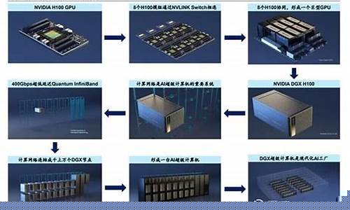 算力现在大概什么价格_https://www.xzdzchf.com_上交所_第1张