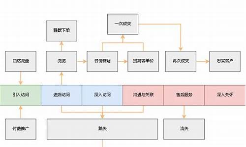 网上开店流程(网上开店流程 选择产品或服务类型)_https://www.xzdzchf.com_北交所_第1张