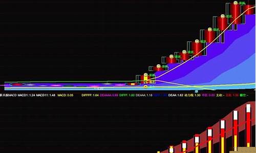 旁股网通达信(股旁网最新指标公式)_https://www.xzdzchf.com_深交所_第1张