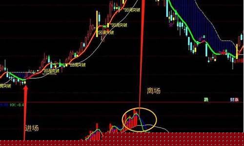 炒股最好用的6个指标公式(炒股最常用的六个指标)_https://www.xzdzchf.com_科创板_第1张