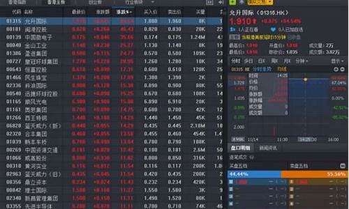 炒股票入门软件(炒股软件哪个最好新手)_https://www.xzdzchf.com_北交所_第1张