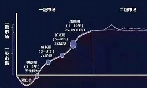 股票一级市场指什么行业(股票一级市场交易规则)_https://www.xzdzchf.com_科创板_第1张