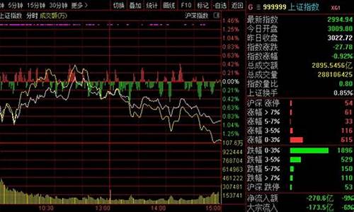 国际股市指数行情下载(国际股市指数行情软件)_https://www.xzdzchf.com_科创板_第1张