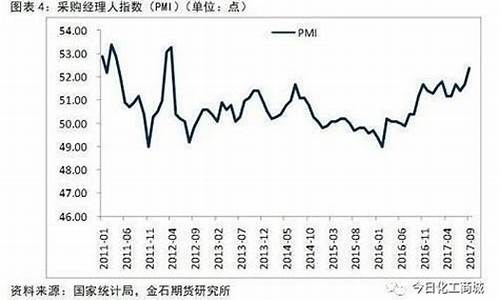 初级产品价格上涨原因(初级产品价格上涨原因的有)_https://www.xzdzchf.com_创业板_第1张