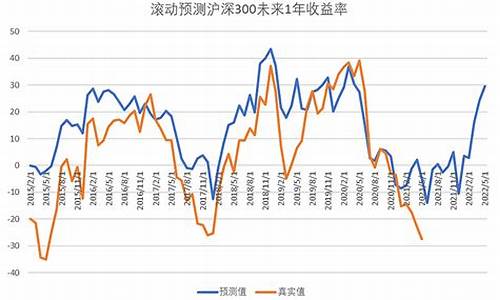 沪深300指数价格怎么算(沪深300指数怎么买)_https://www.xzdzchf.com_上交所_第1张