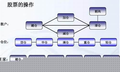 股票术语一览表(股票术语一览表图解)_https://www.xzdzchf.com_上交所_第1张