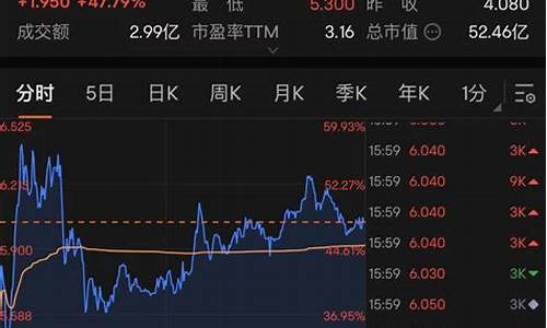 这几天股市为什么大涨 直接回答(这几天股市大涨原因)_https://www.xzdzchf.com_科创板_第1张