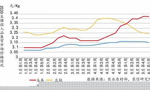生猪行情走势分析图(生猪行情走势分析图表)_https://www.xzdzchf.com_上交所_第1张