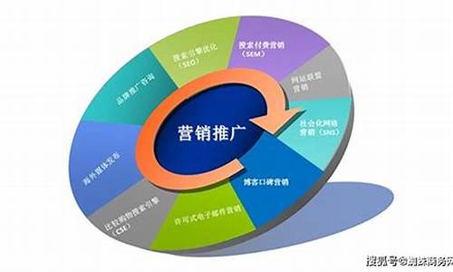 推广怎么做(游戏推广怎么做)_https://www.xzdzchf.com_深交所_第1张