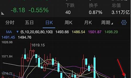 证券指数880472在哪看(证劵指数哪里看)_https://www.xzdzchf.com_北交所_第1张