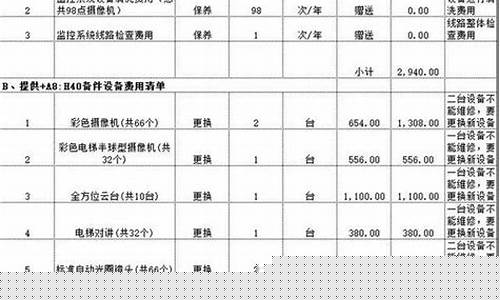 网站维护收费标准(网站日常维护费用)_https://www.xzdzchf.com_科创板_第1张