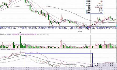 股市常用技术指标(股市常用的技术指标)_https://www.xzdzchf.com_创业板_第1张