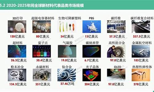 最有潜力的半导体股票排名(半导体最好的股票)_https://www.xzdzchf.com_上交所_第1张