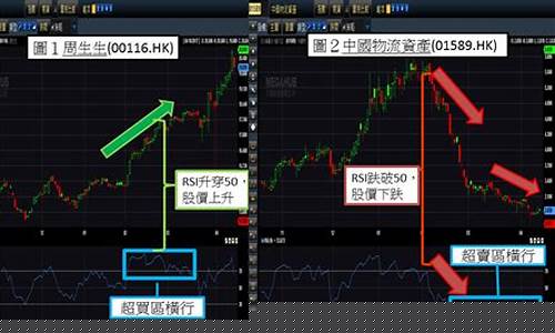股票的超买超卖是什么意思(股票超买超卖是什么意思是什么指标)_https://www.xzdzchf.com_创业板_第1张