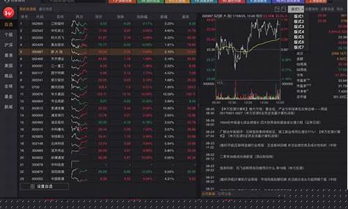 炒股软件概念股(炒股软件概念股票)_https://www.xzdzchf.com_科创板_第1张