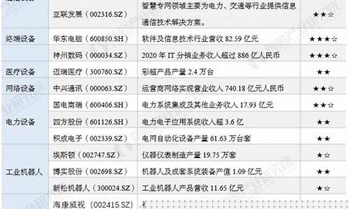 计算机行业上市企业排行榜(计算机行业证书排行榜)_https://www.xzdzchf.com_创业板_第1张
