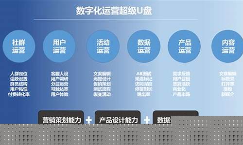 数字化运营指什么(数字化运营是什么)_https://www.xzdzchf.com_科创板_第1张