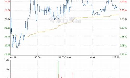 锂电股票(天宏锂电股票)_https://www.xzdzchf.com_上交所_第1张