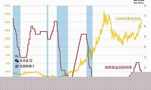 美股黄金龙头股代码_https://www.xzdzchf.com_上交所_第1张