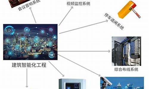 建筑智能化工程包括哪些(建筑智能化工程包括哪些项目)_https://www.xzdzchf.com_深交所_第1张