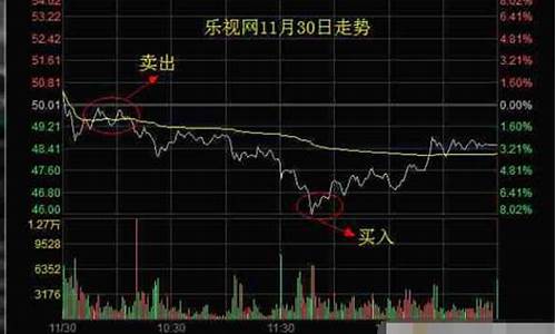 股票卖出一半后成本价怎么计算(股票卖出一半后成本价会降低吗)_https://www.xzdzchf.com_北交所_第1张