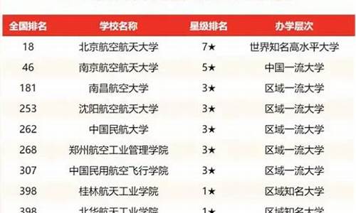 中国最好的航空学校(中国最好的航空学校排名)_https://www.xzdzchf.com_创业板_第1张
